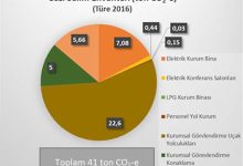 Düşük Karbon Ayak İzi Bırakan Alışveriş Tüyoları