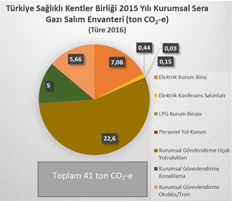 Düşük Karbon Ayak İzi Bırakan Alışveriş Tüyoları