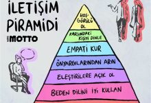 Sağlıklı İletişim: İlişkilerinizi Güçlendirin