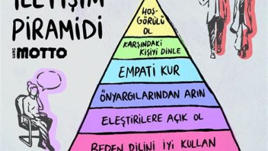 Sağlıklı İletişim: İlişkilerinizi Güçlendirin